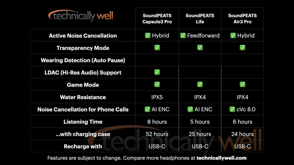 Comparison Chart: SoundPEATS Capsule3 Pro vs SoundPEATS Air3 Pro vs SoundPEATS Life
