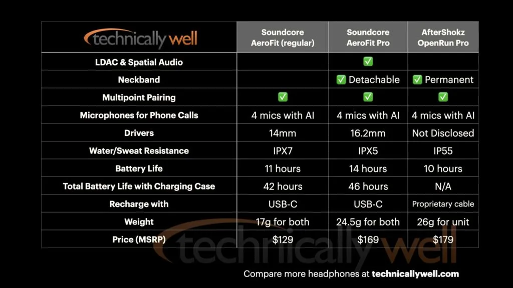 Soundcore AeroFit vs AeroFit Pro vs AfterShokz OpenRun Pro